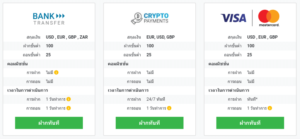 ช่องทางการฝากถอนเงิน Tickmill ช่องทางการฝากถอนเงิน Tickmill