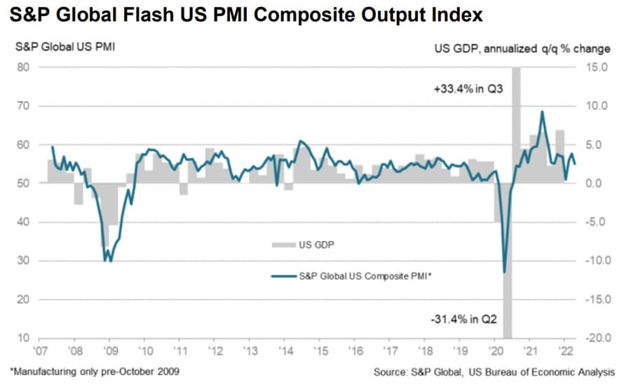 Flash Manufacturing PMI Flash Manufacturing PMI คืออะไร?