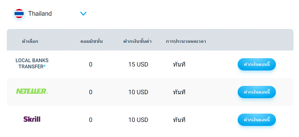 ช่องทางการฝาก ช่องทางการฝาก - ถอน GMI Markets