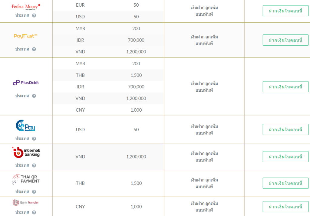 ช่องทางการถอนเงินของ TopFX ช่องทางการถอนเงินของ TopFX