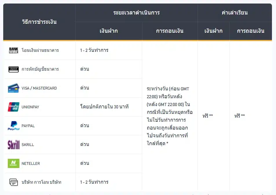 BCR-deposit-withdrawal-1.png ช่องทางการฝาก-ถอนเงินของโบรกเกอร์ BCR