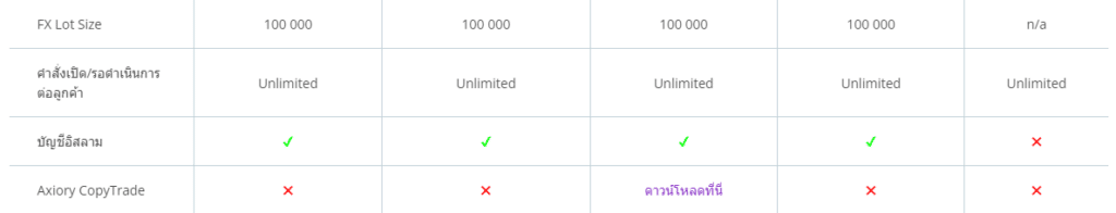 Screenshot-2023-07-24-155840 รีวิว Axiory