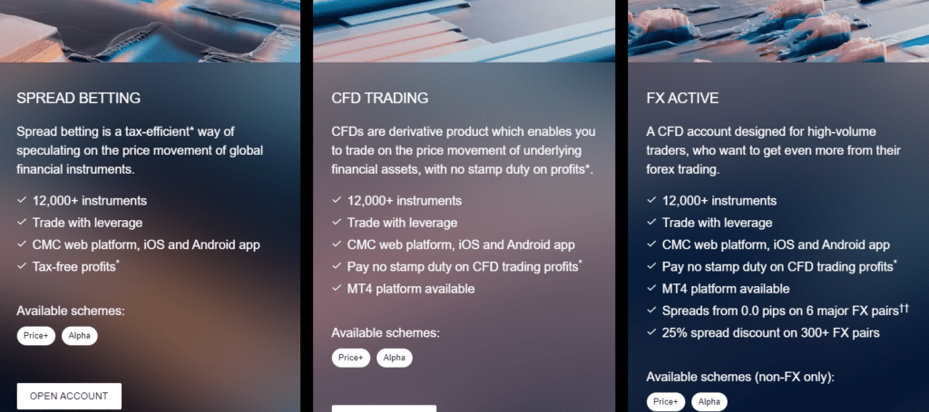 cmc-markets-types CMC Markets