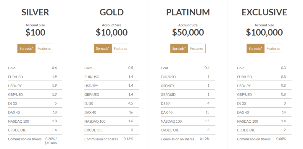finq-accounts Finq.com