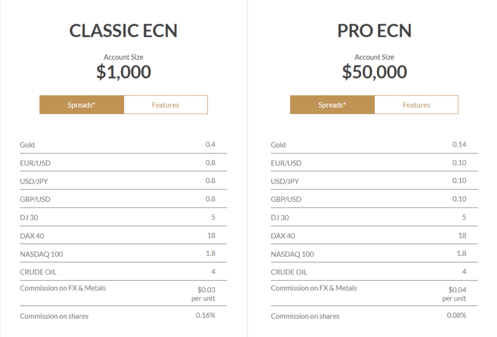 finq-accounts2 Finq.com