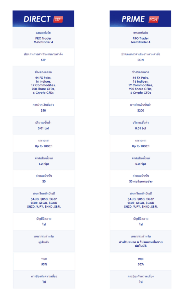 moneta-account Moneta Markets
