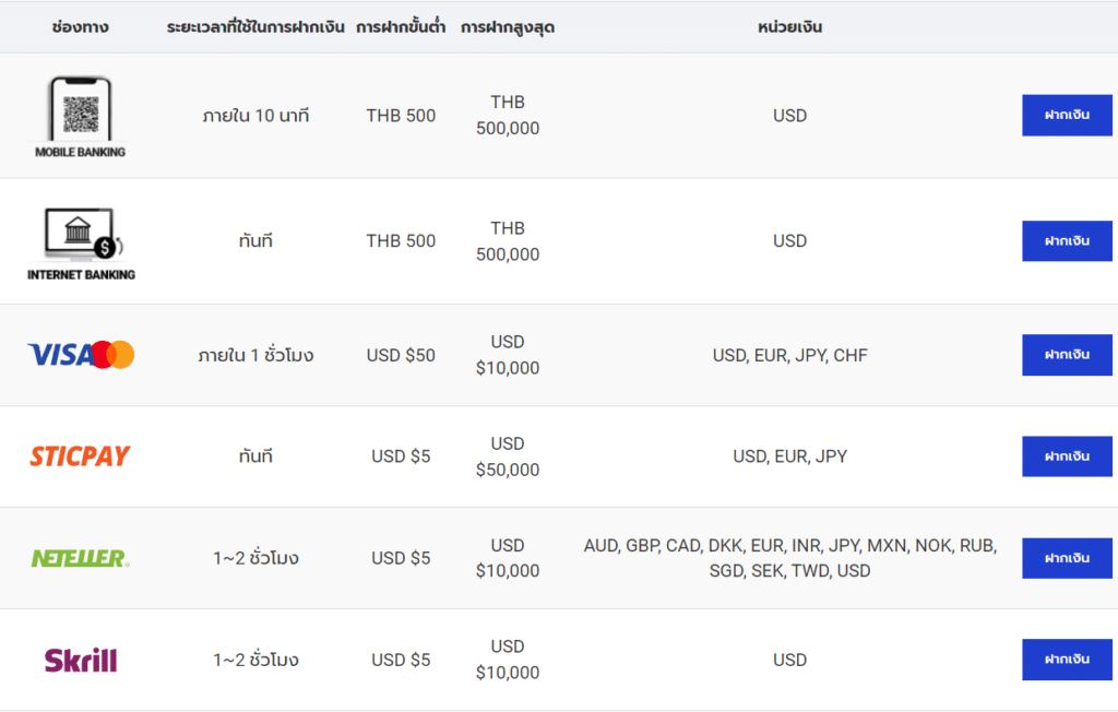 ช่องทางการฝากเงิน Land-FX ช่องทางการฝากเงิน Land-FX