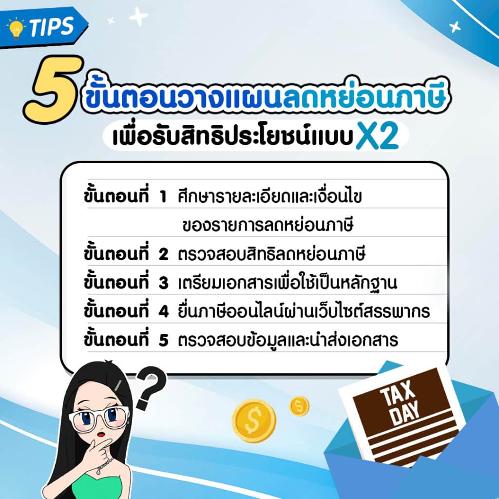 5-ขั้นตอนวางแผนลดหย่อนภาษี-เพื่อรับสิทธิประโยชน์แบบ-x2 5 ขั้นตอนวางแผนลดหย่อนภาษีออนไลน์