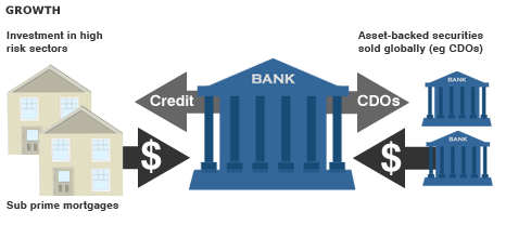 CDO-Subprime-Crisis Credit Default Swap (CDS) คืออะไร?