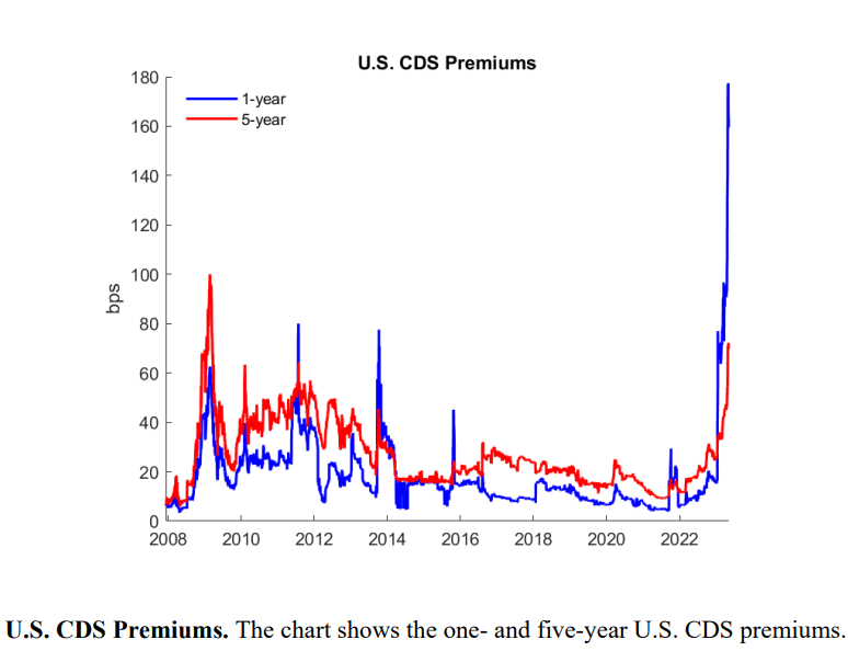 CDS-Spread-สหรัฐลดลง Credit Default Swap (CDS) คืออะไร?