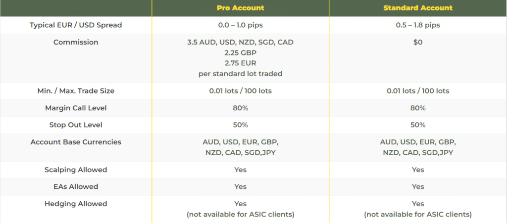 Focus-Markets-accounts-1 Focus Markets