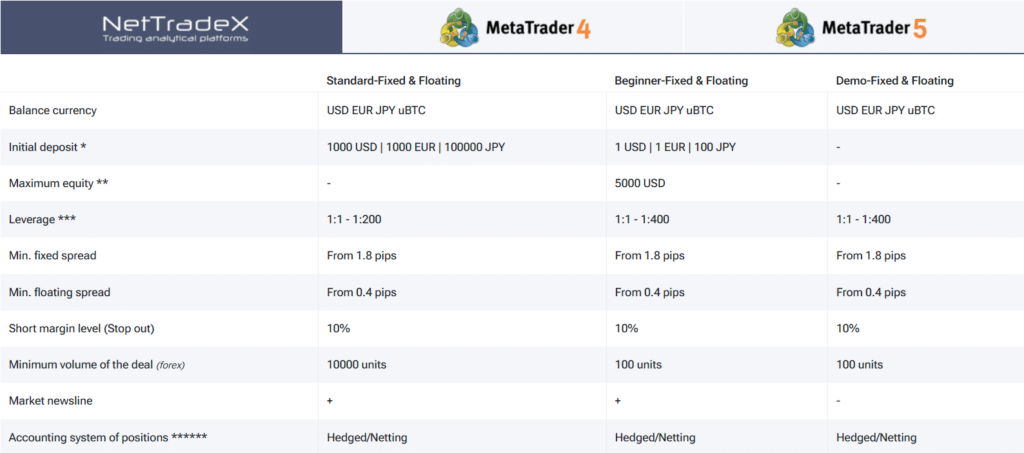 IFC-Markets-Types IFC Markets