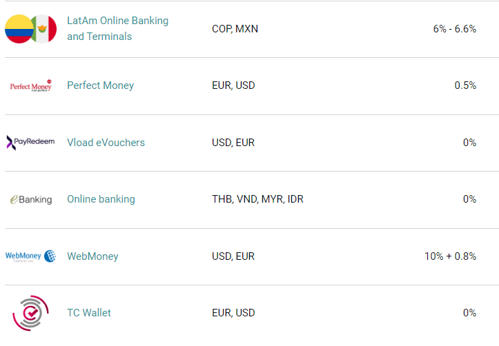 alpari-funding-1 Alpari ดีไหม