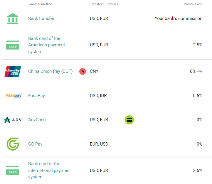 alpari-funding Alpari ดีไหม