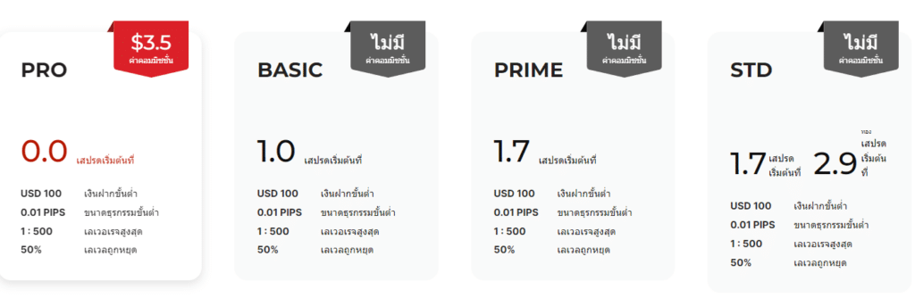 eto-markets-types ETO Markets