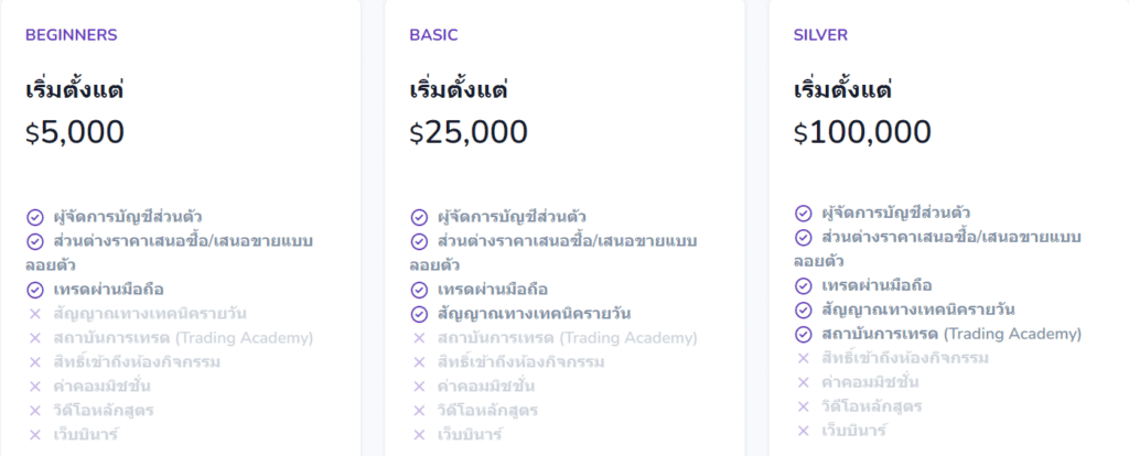 ประเภทบัญชี FiatVisions ประเภทบัญชี FiatVisions