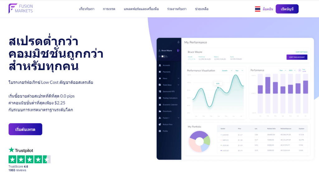 fusion-markets-web ข้อมูลเบื้องต้นของ Fusion Markets