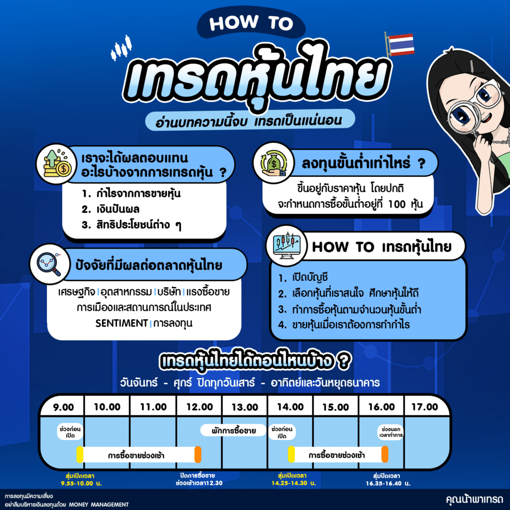 info-ads เล่นหุ้น