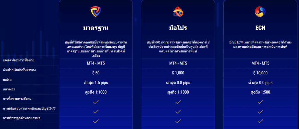 multibank-types MultiBank Group