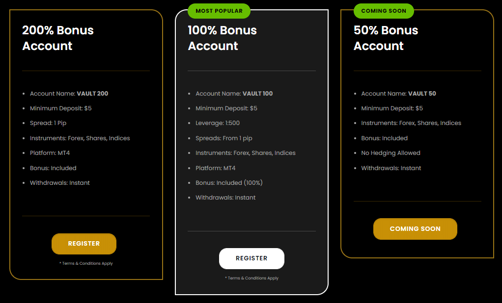 vault-markets-types Vault Markets