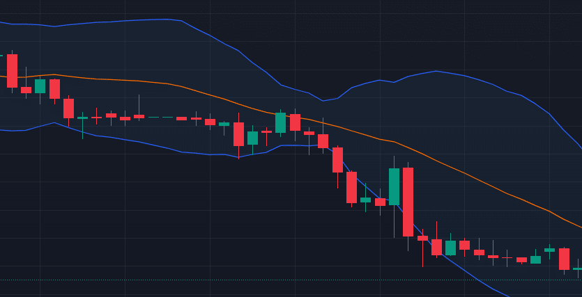 image-5 ตัวอย่าง Bollinger Bands ขาลง