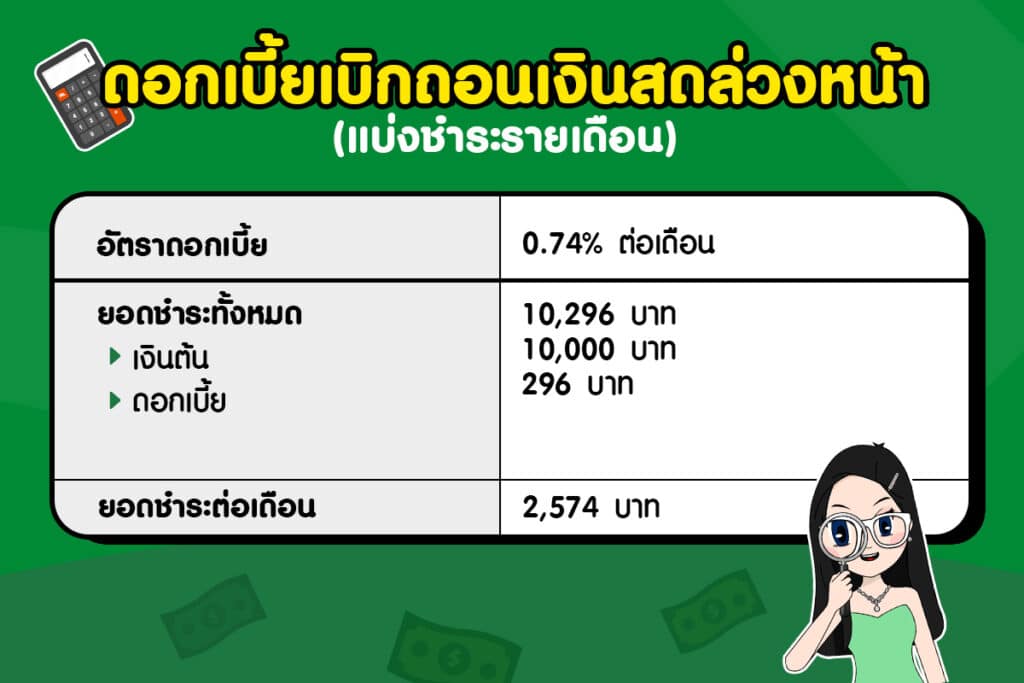 ดอกเบี้ยเบิกถอนเงินสดล่วงหน้า-แบ่งชำระ ดอกเบี้ยบัตรเครดิตคิดยังไง