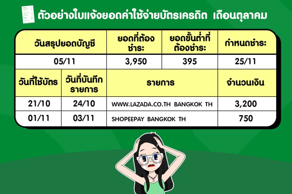 ประกอบการคำนวณที่-1-ตุลาคม ดอกเบี้ยบัตรเครดิตคิดยังไง
