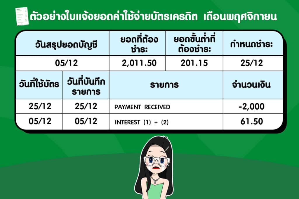 ประกอบการคำนวณที่-1-พฤศจิกายน ดอกเบี้ยบัตรเครดิตคิดยังไง