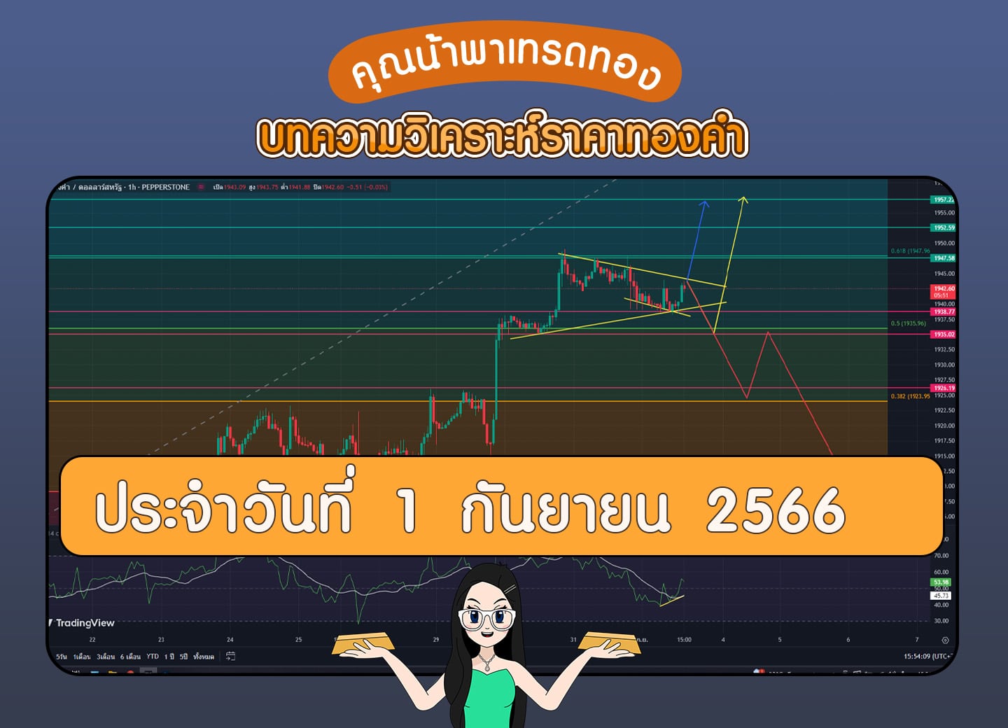 เทรดทอง