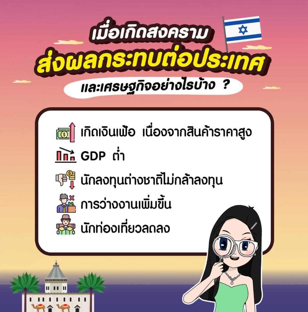 Infographicอิสราเอลกับไทย อิสราเอล