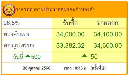 image-14 สงครามอิสราเอล