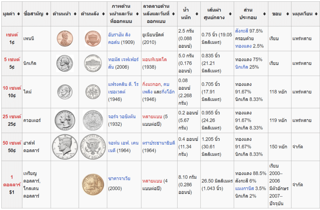 image-19 ค่าเงิน USD