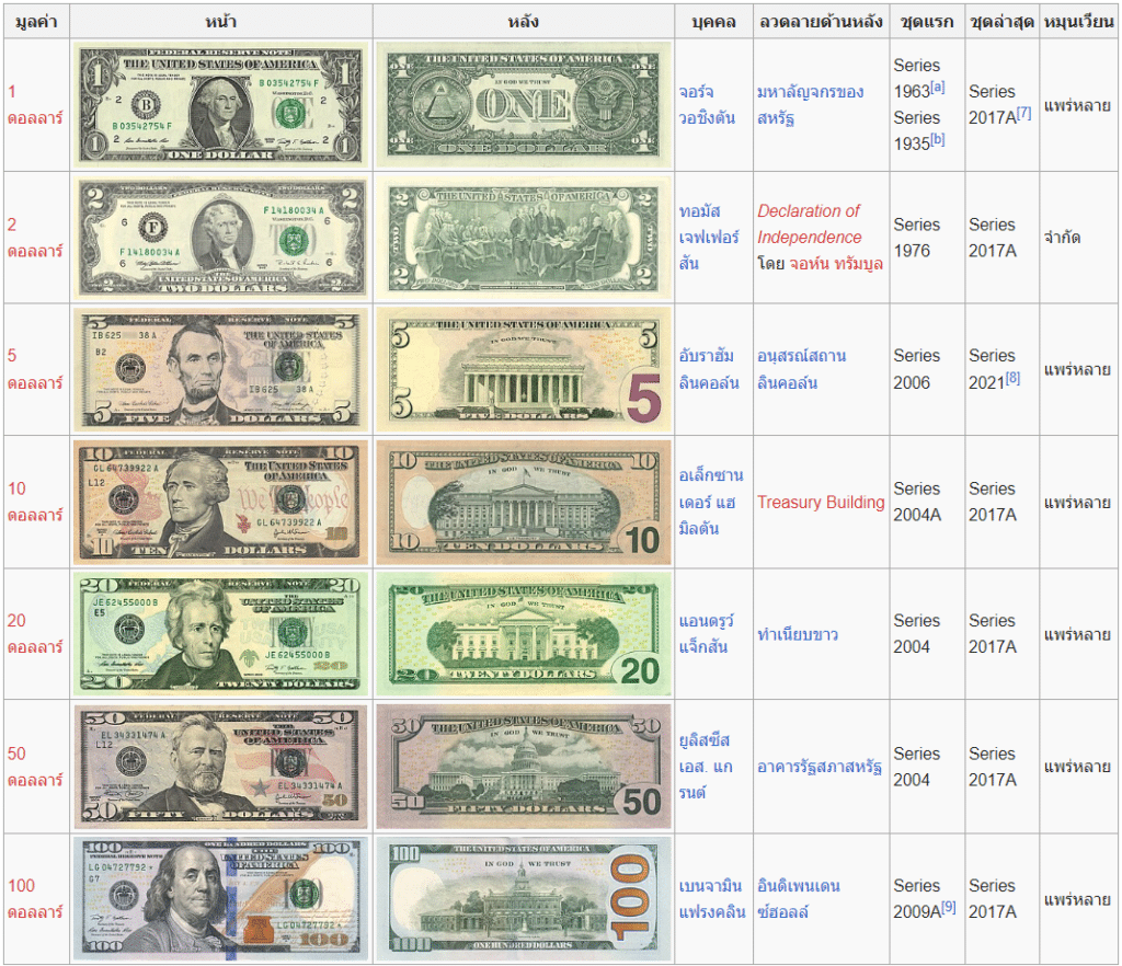 image-20 ค่าเงิน USD