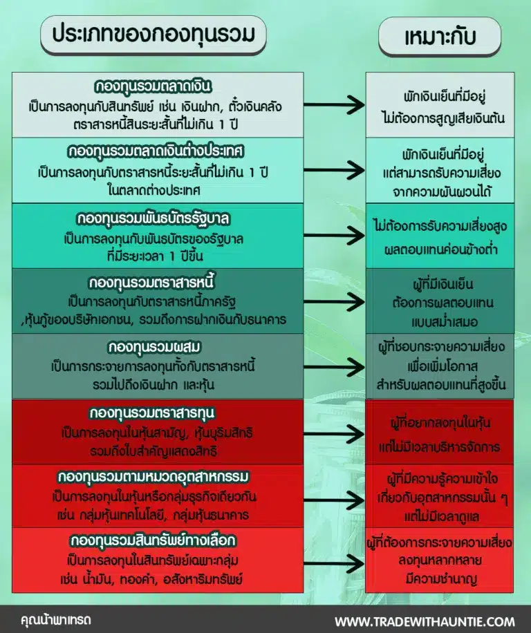 ประเภทของกองทุนรวม-768×916.png กองทุนรวม มีอะไรบ้าง