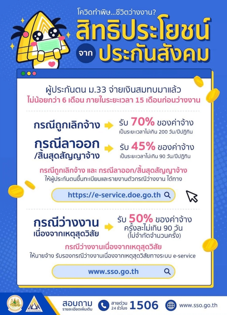 สิทธิประกันสังคม-ว่างงาน สิทธิประกันสังคมมาตรา 33