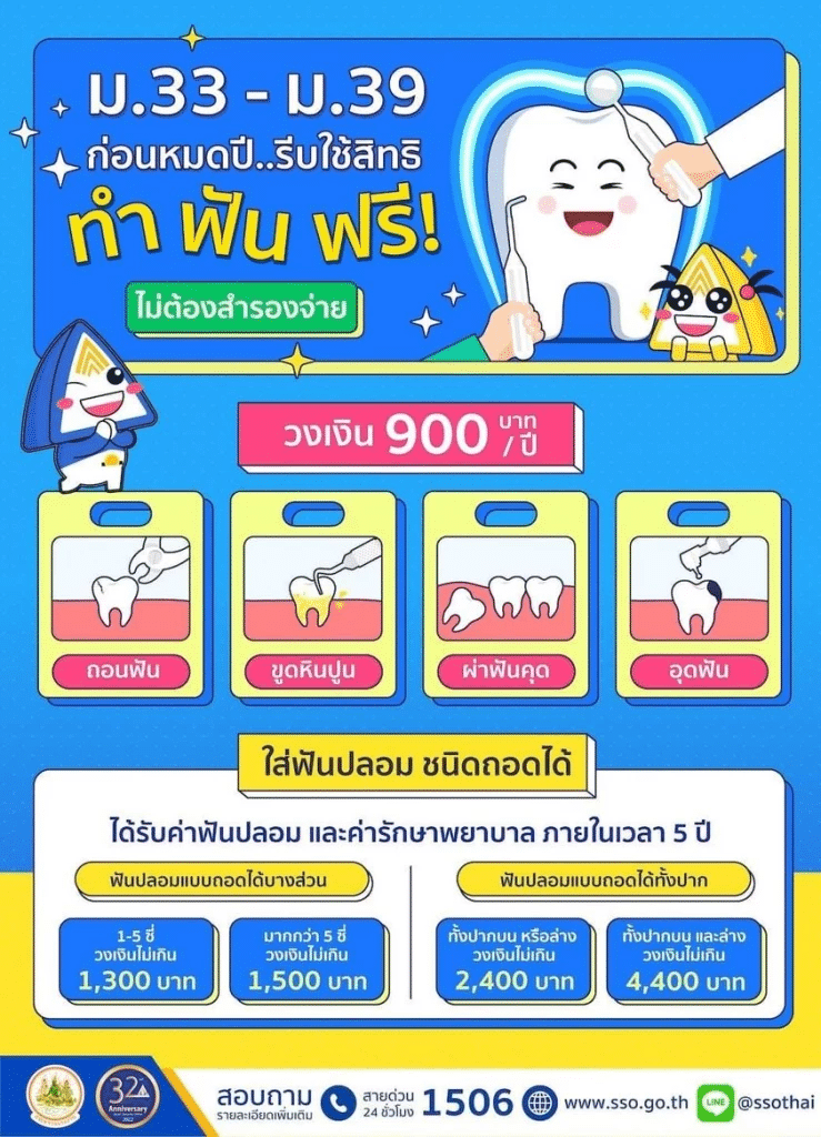 สิทธิประกันสังคมทำฟัน-2 สิทธิประกันสังคมมาตรา 33