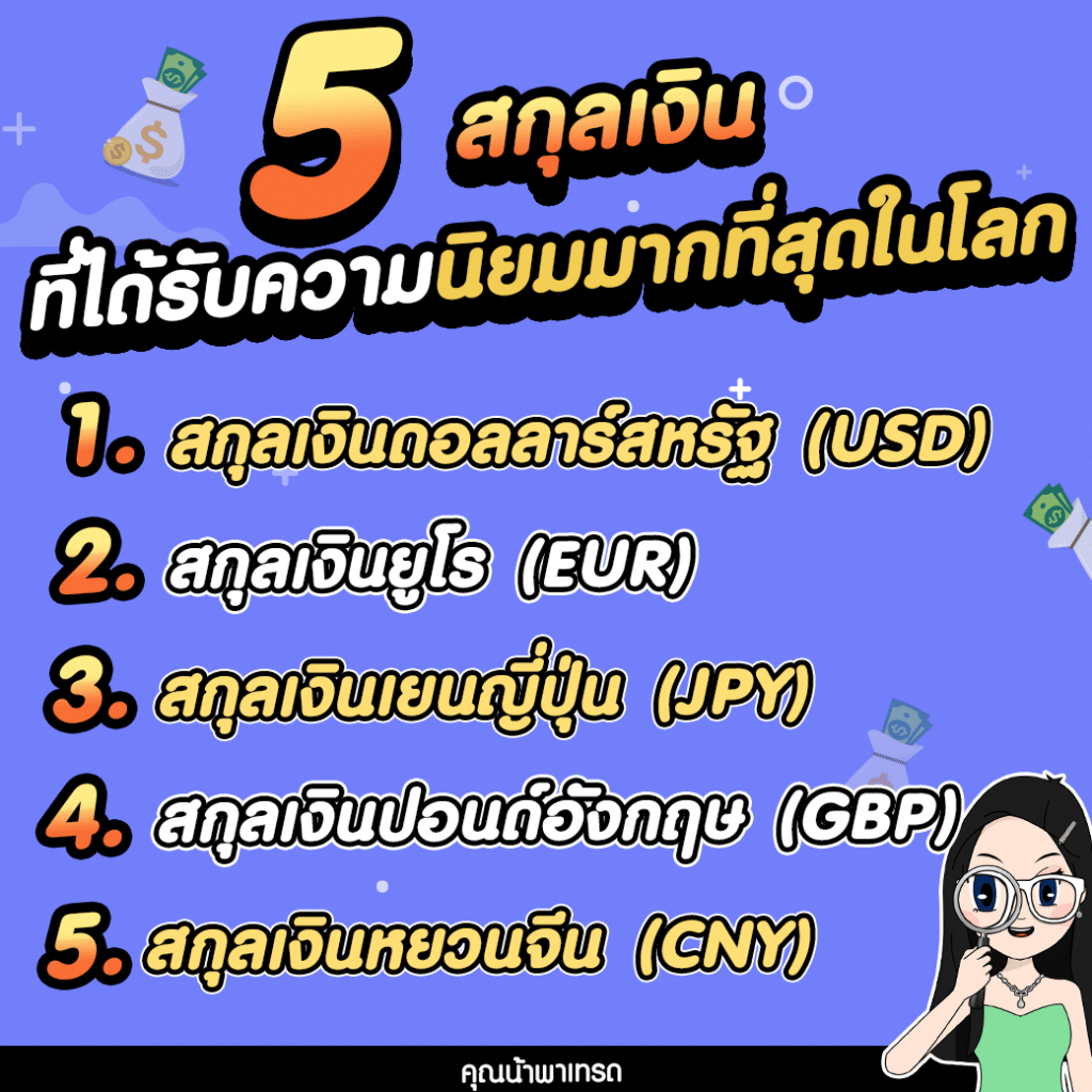 อินโฟค่าเงินดอลลาร์ ค่าเงิน USD