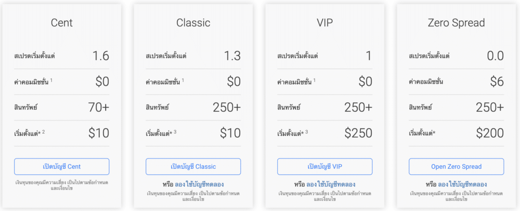 ประเภทบัญชี BDswiss ประเภทบัญชี BDswiss