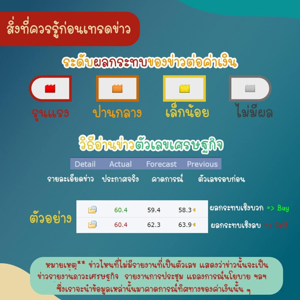 วิธีดูข่าว Forex Factory วิธีดูข่าว Forex Factory