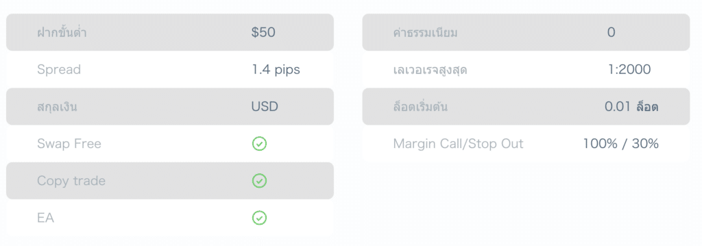 ประเภทบัญชี HTFX ประเภทบัญชี HTFX