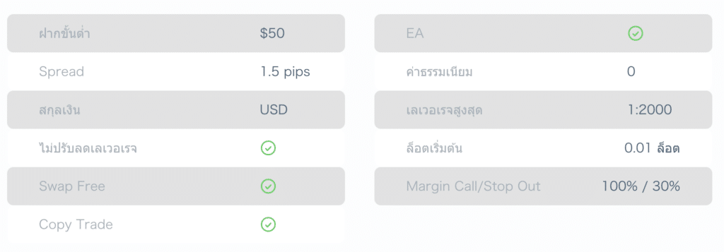 ประเภทบัญชี HTFX ประเภทบัญชี HTFX