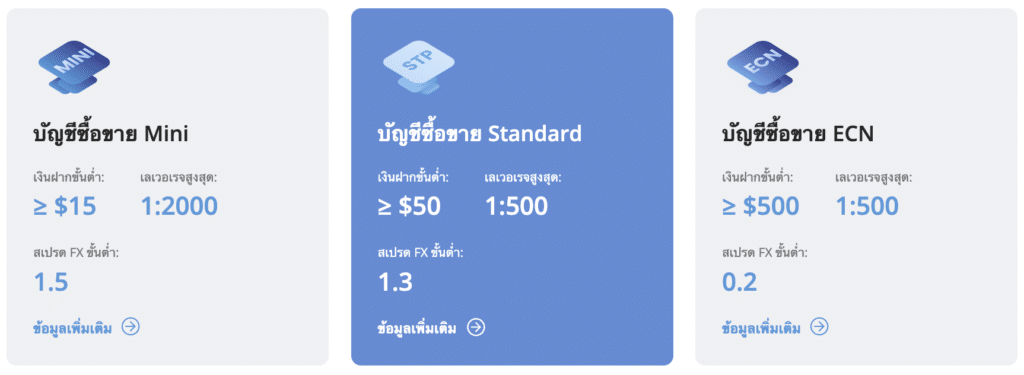 ประเภทบัญชี ZFX ประเภทบัญชี ZFX