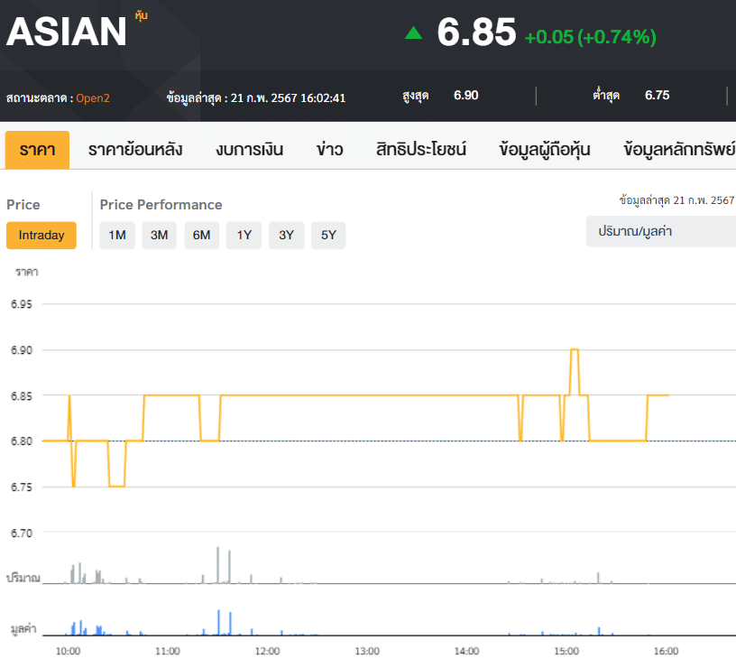 ASIAN 5 หุ้นอาหารสัตว์ : ASIAN