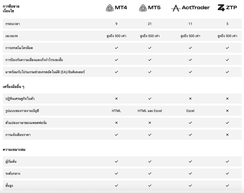 แพลตฟอร์มที่รองรับ AAAFx แพลตฟอร์มที่รองรับ AAAFx
