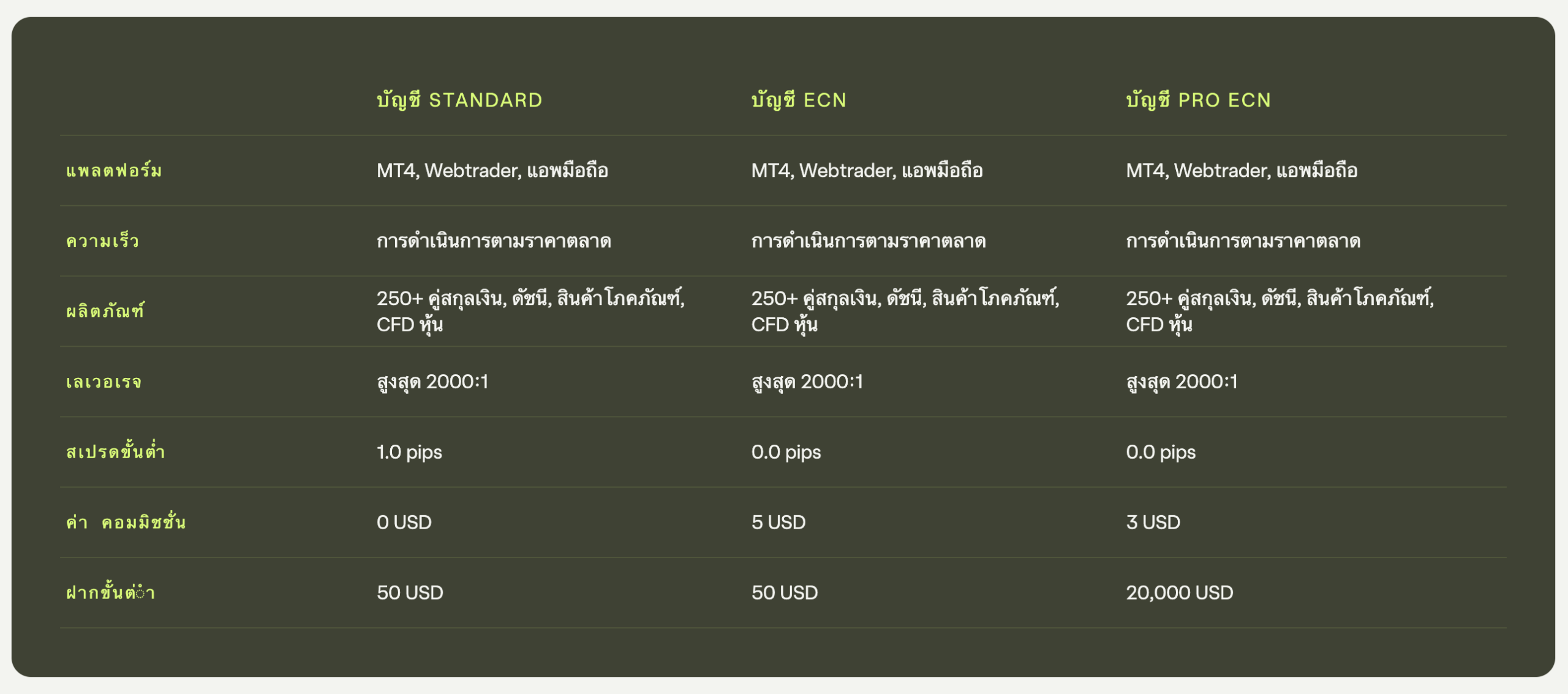 ประเภทบัญชีของ Ultima Markets ประเภทบัญชีของ Ultima Markets