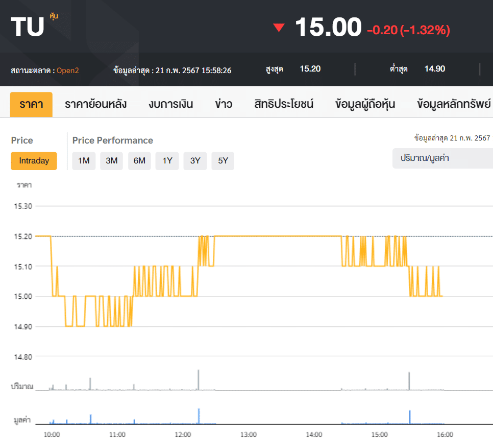 TU 5 หุ้นอาหารสัตว์ : TU