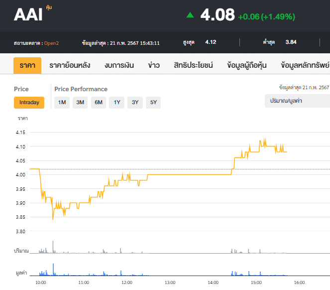 5 หุ้นอาหารสัตว์ : AAI 5 หุ้นอาหารสัตว์ : AAI