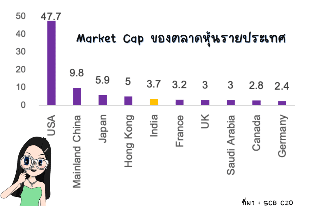 ทำไมตลาดหุ้นอินเดียน่าสนใจ : เศรษฐกิจของอินเดีย ทำไมตลาดหุ้นอินเดียน่าสนใจ : เศรษฐกิจของอินเดีย
