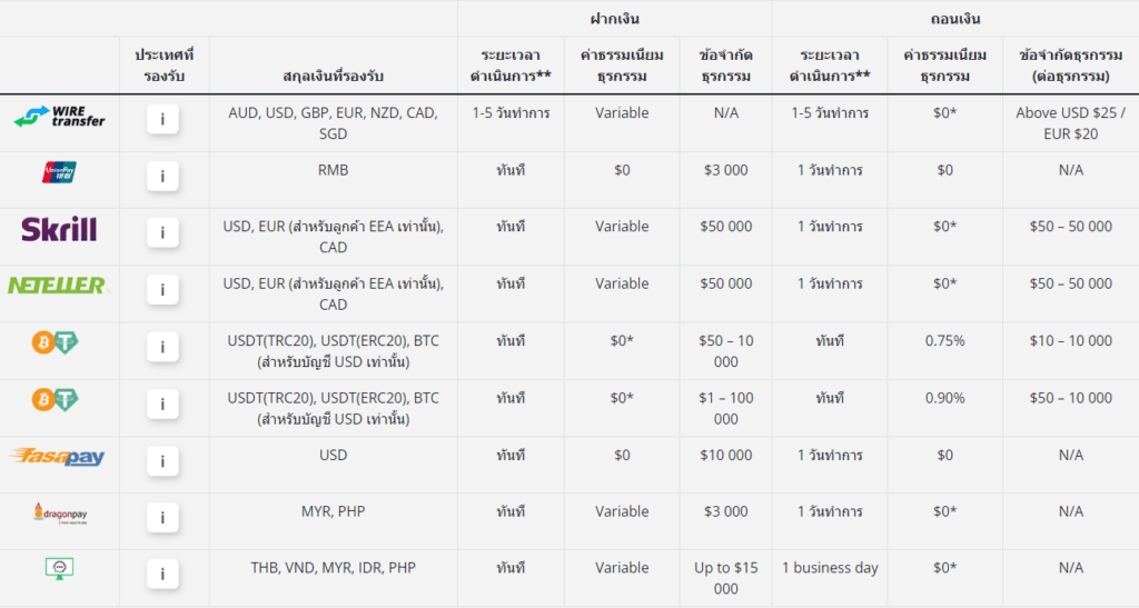ช่่องทางการฝากถอนเงิน Eightcap ช่องทางการฝากถอนเงิน Eightcap