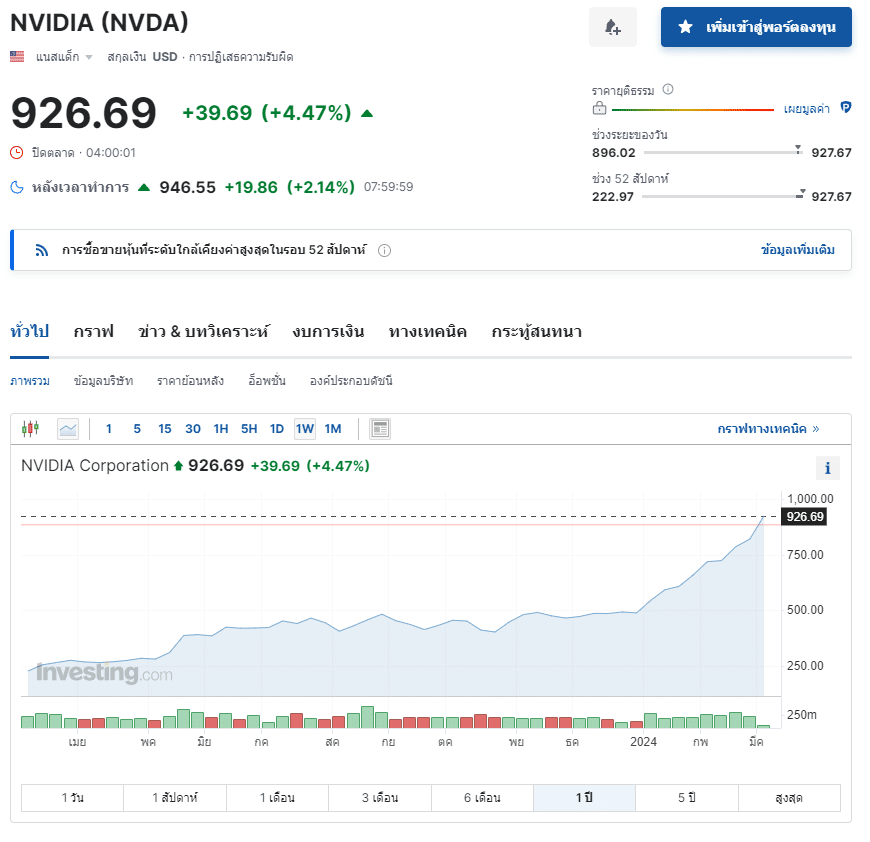 หุ้น Semiconductor ตัวเด่น ประจำปี 2024 : NVDA หุ้น Semiconductor ตัวเด่น ประจำปี 2024 : NVDA